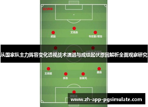从国家队主力阵容变化透视战术演进与成绩起伏原因解析全面观察研究 从国家队主力阵容变化透视战术演进与成绩起伏原因解析全面观察研究