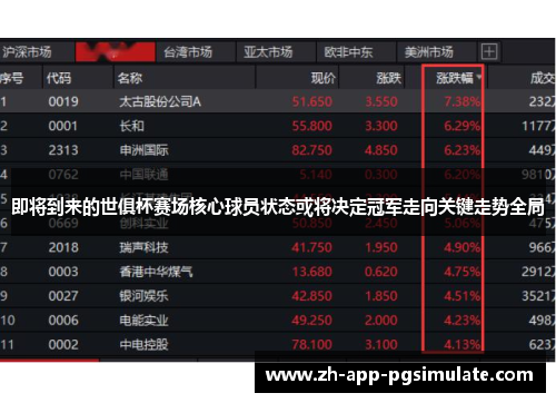 即将到来的世俱杯赛场核心球员状态或将决定冠军走向关键走势全局 即将到来的世俱杯赛场核心球员状态或将决定冠军走向关键走势全局