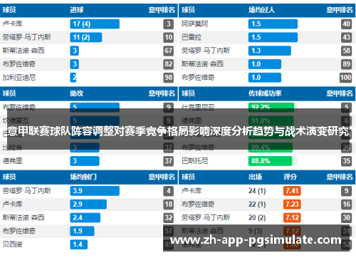 意甲联赛球队阵容调整对赛季竞争格局影响深度分析趋势与战术演变研究 意甲联赛球队阵容调整对赛季竞争格局影响深度分析趋势与战术演变研究