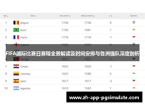 FIFA国际比赛日赛程全景解读及时间安排与各洲强队深度剖析