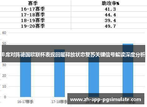 B席对阵德国欧联杯表现回暖释放状态复苏关键信号解读深度分析 B席对阵德国欧联杯表现回暖释放状态复苏关键信号解读深度分析
