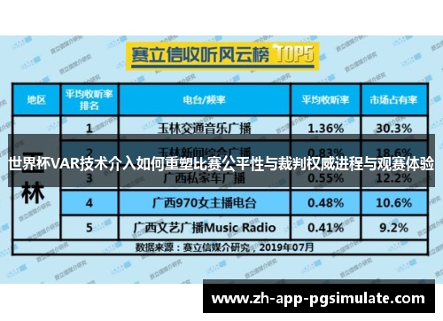 世界杯VAR技术介入如何重塑比赛公平性与裁判权威进程与观赛体验