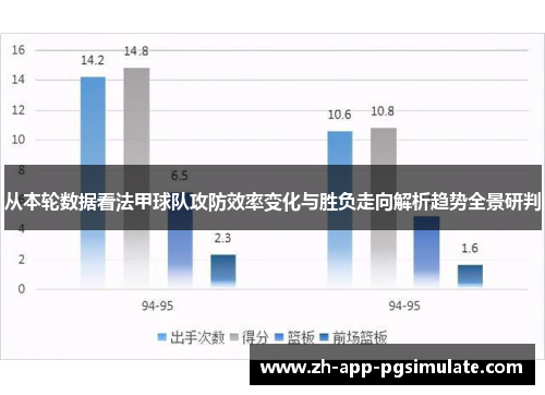 从本轮数据看法甲球队攻防效率变化与胜负走向解析趋势全景研判