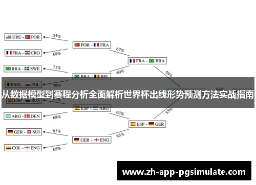 从数据模型到赛程分析全面解析世界杯出线形势预测方法实战指南 从数据模型到赛程分析全面解析世界杯出线形势预测方法实战指南