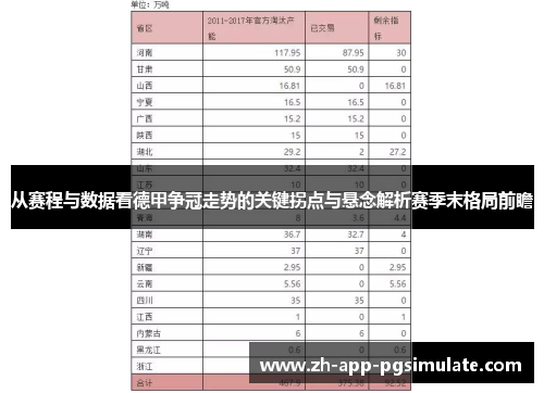 从赛程与数据看德甲争冠走势的关键拐点与悬念解析赛季末格局前瞻 从赛程与数据看德甲争冠走势的关键拐点与悬念解析赛季末格局前瞻